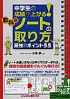 中学生教科別ノートの取り方.jpg
